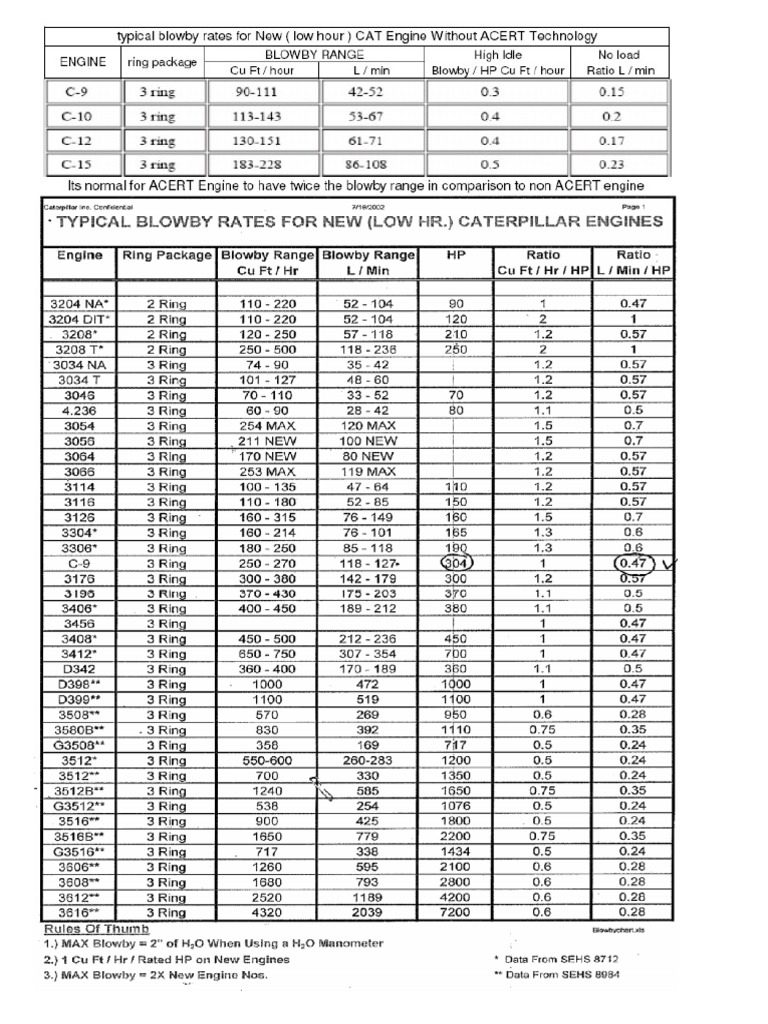 Blowby Rates PDF