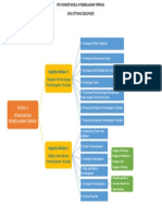 PK Modul 4 PT (Joko Setyono - 858174107)