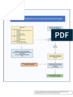 Assessment Algorithm of Luts in Men Aged 40 Years or Older: Manage According To Eau Mluts Treatment Algorithm Male Luts