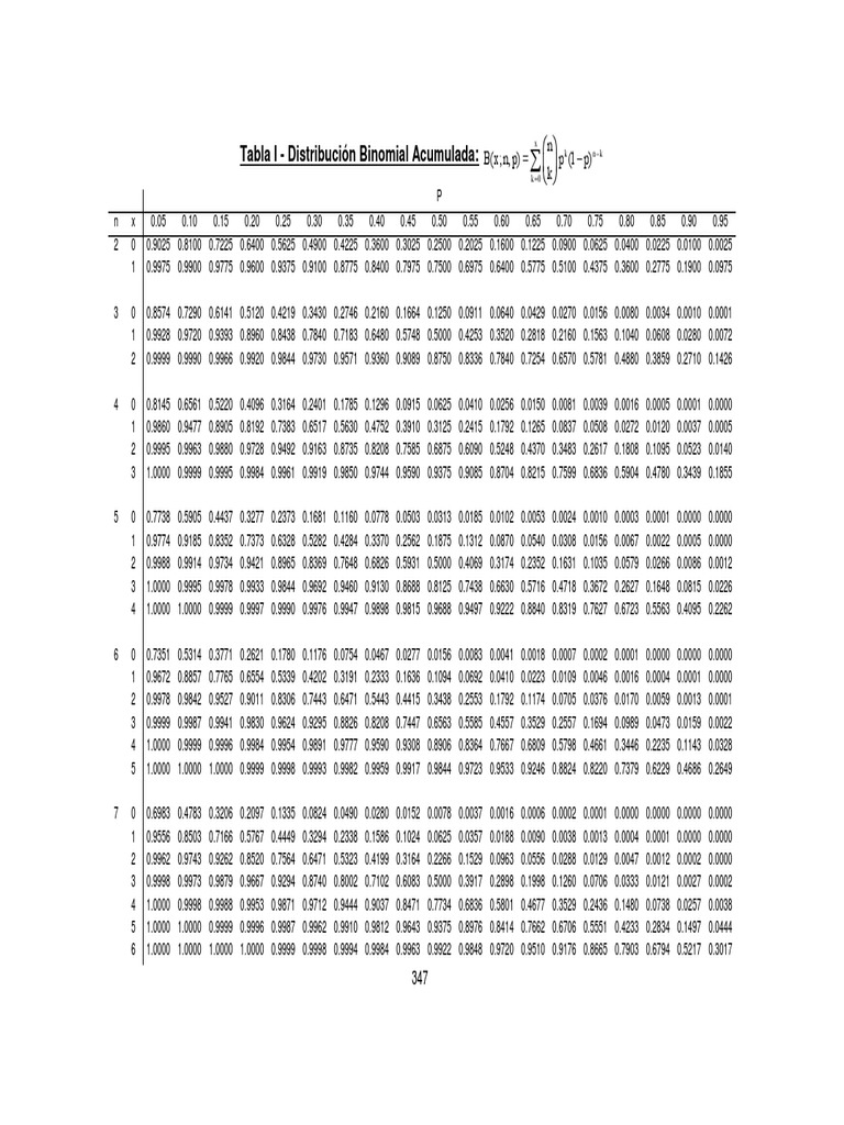 Microsoft Word Tablas Estadisticas PDF Statistical Theory