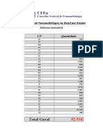 CFFa Quantitativo Fonoaudiologos No Brasil Por Estado 202301