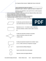 Resumen Diagrama de Flujo Simbolos Pasos Reglas