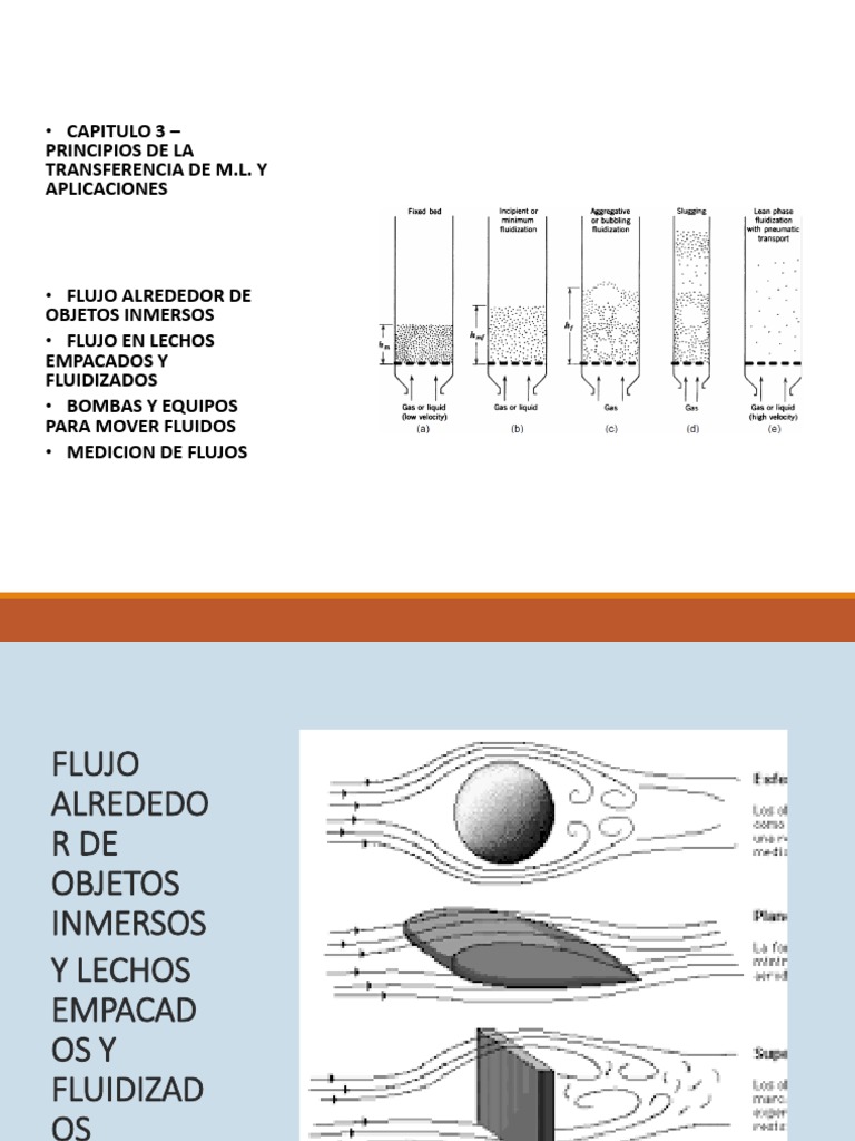 Fuerza de Arrastre, Lechos | PDF | Métodos y materiales de enseñanza ...