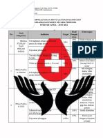 4.3.3 Ep 1 Pengumpulan Data Mutu Layanan Klinis Dan Keselamatan Pasien Triwulan 2