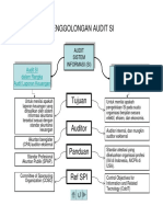 Pertemuan 5 - Penggolongan Audit