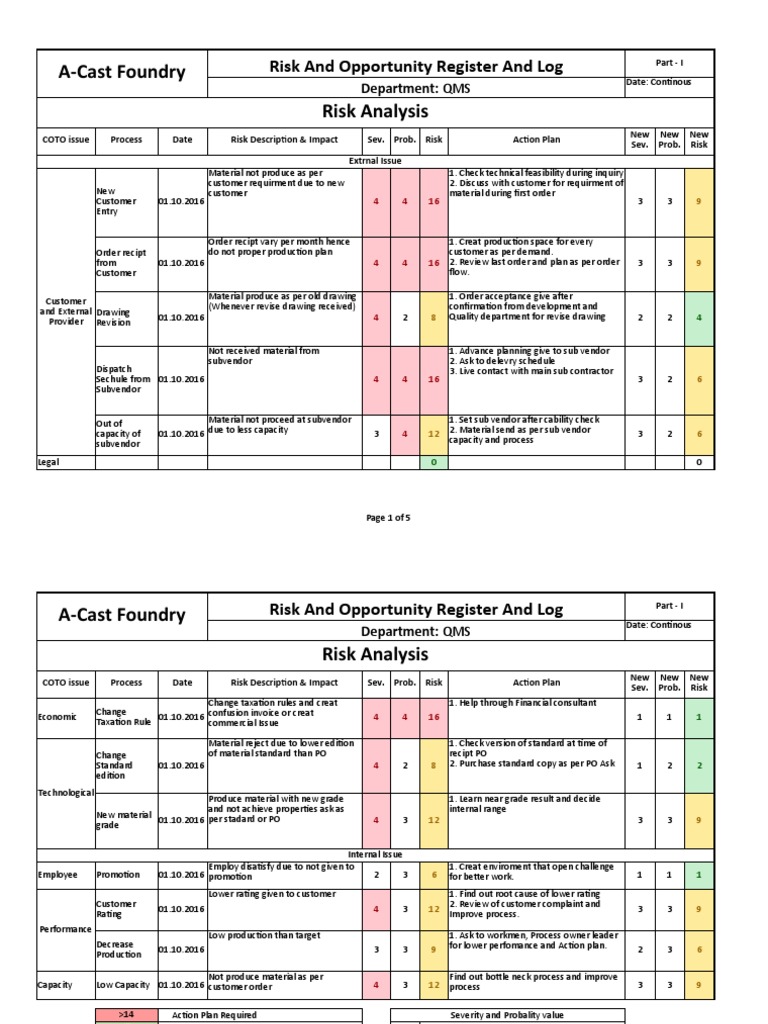 A-Cast Foundry Risk Register Overview | PDF | Risk | Taxes
