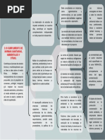 Cuadro Sinoptico 3.10 Cumplimiento de Normas