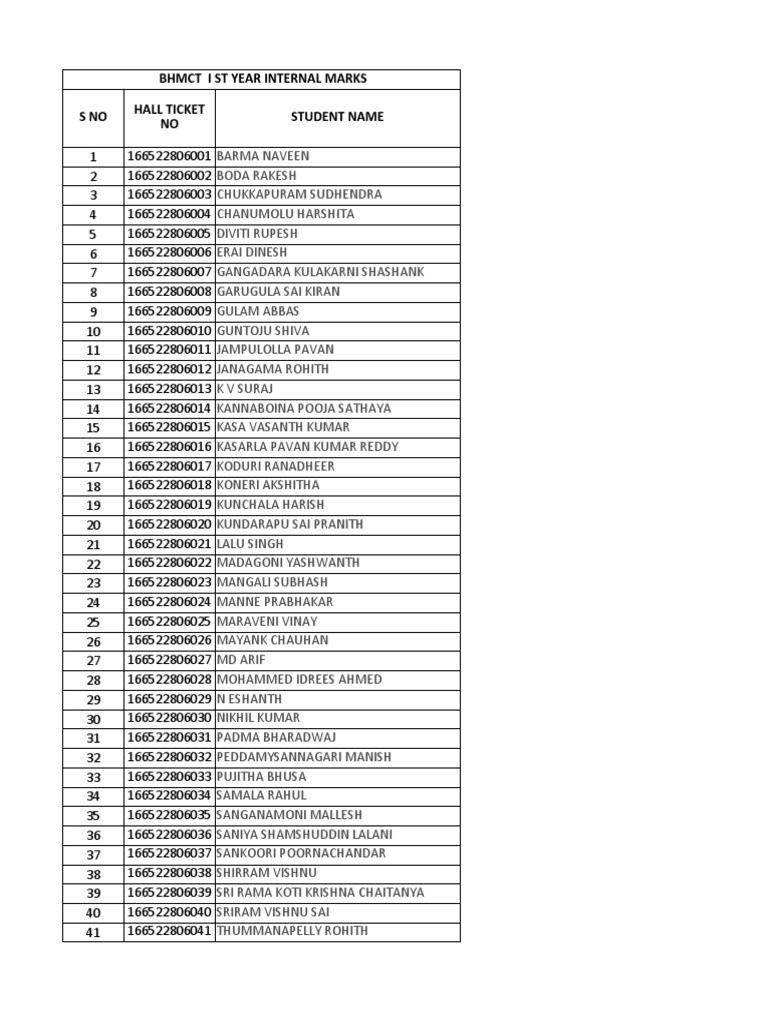 BHMCT 1st Year Internal Marks List | PDF