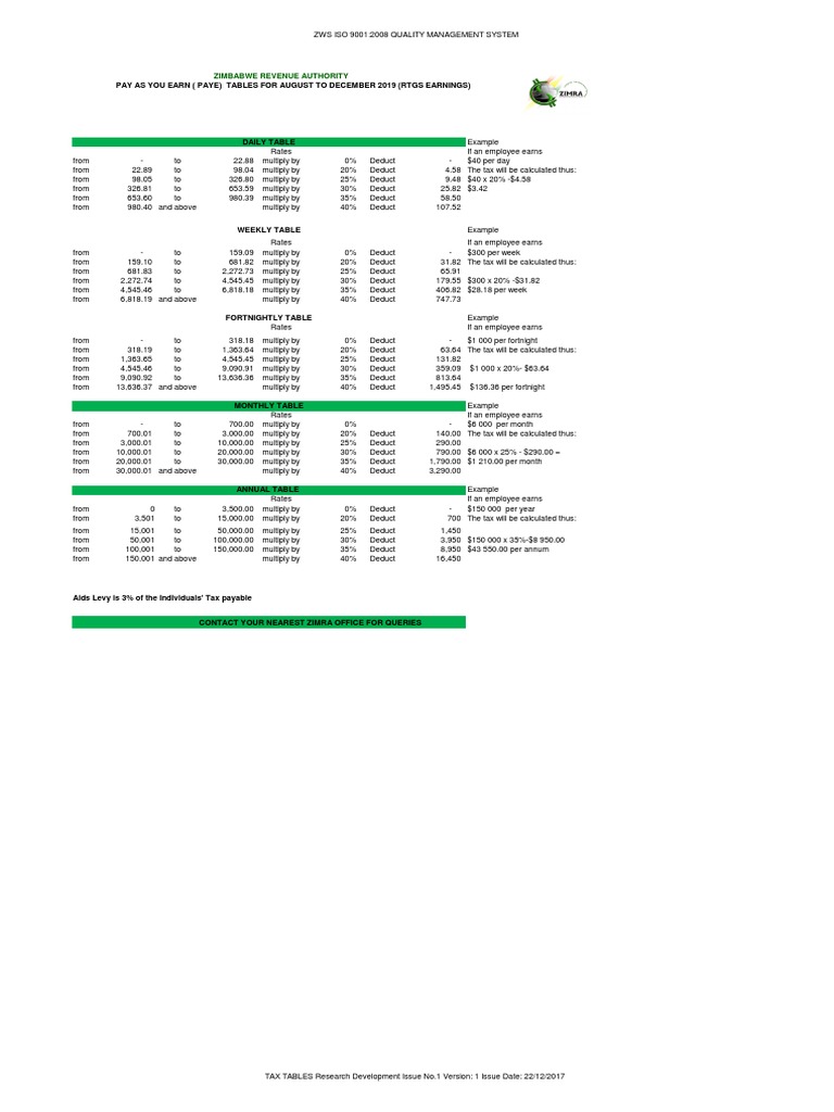 2019 August Tax Tables RTGS PDF