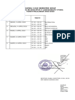 Jadwal Ujian Semester Genap