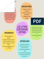 Mapa de Circulos