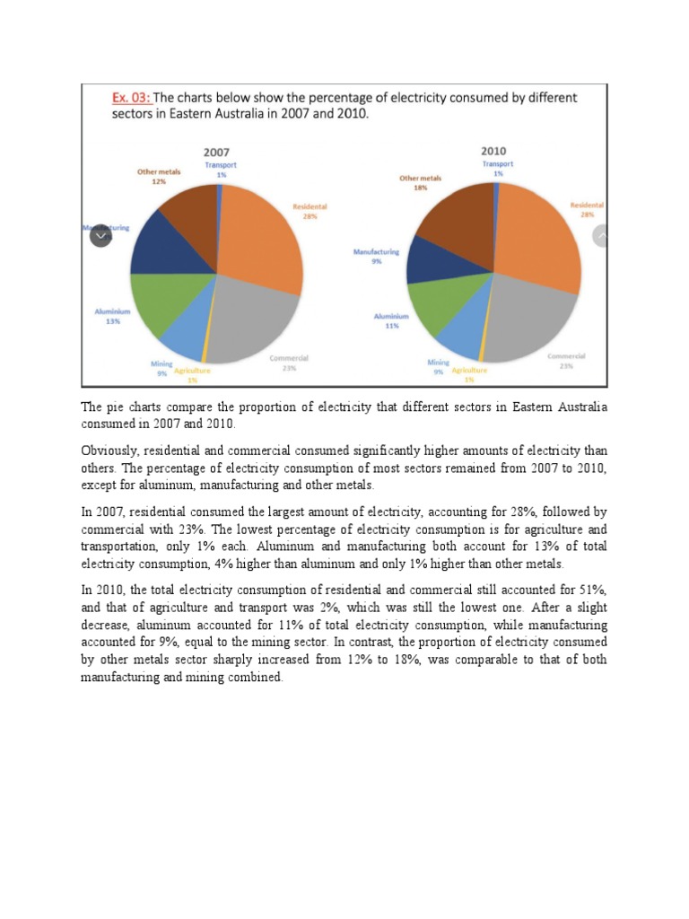 Electricity Consumption by Sector in Eastern Australia | PDF