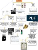 Mapa Conceptual de La Selección de Una Película