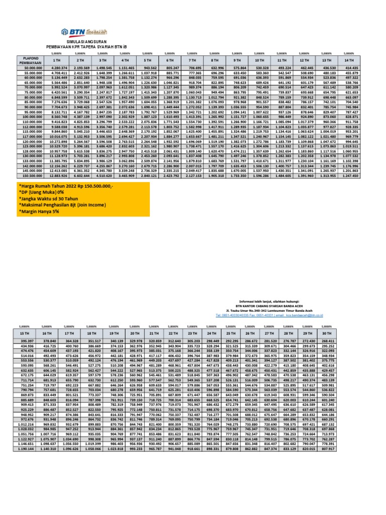 Simulasi Angsuran KPR Tapera Syariah BTN Ib 2022 PDF