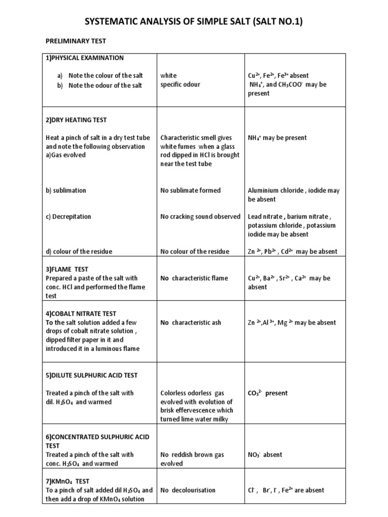 (Ammonium Carbonate) SYSTEMATIC ANALYSIS OF SIMPLE SALT No 1-1 | PDF