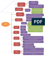 Mind Mapping - Bahasa Inggris, Diskusi