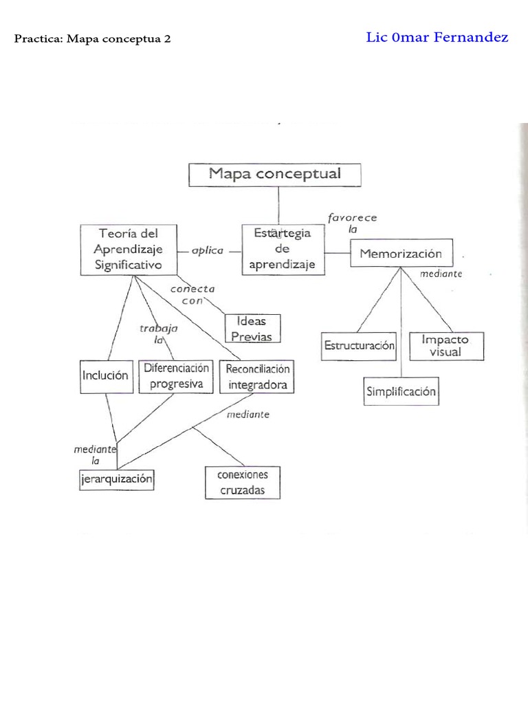 MAPAS-CONCEPTUALES de Mapa Conceptual | PDF