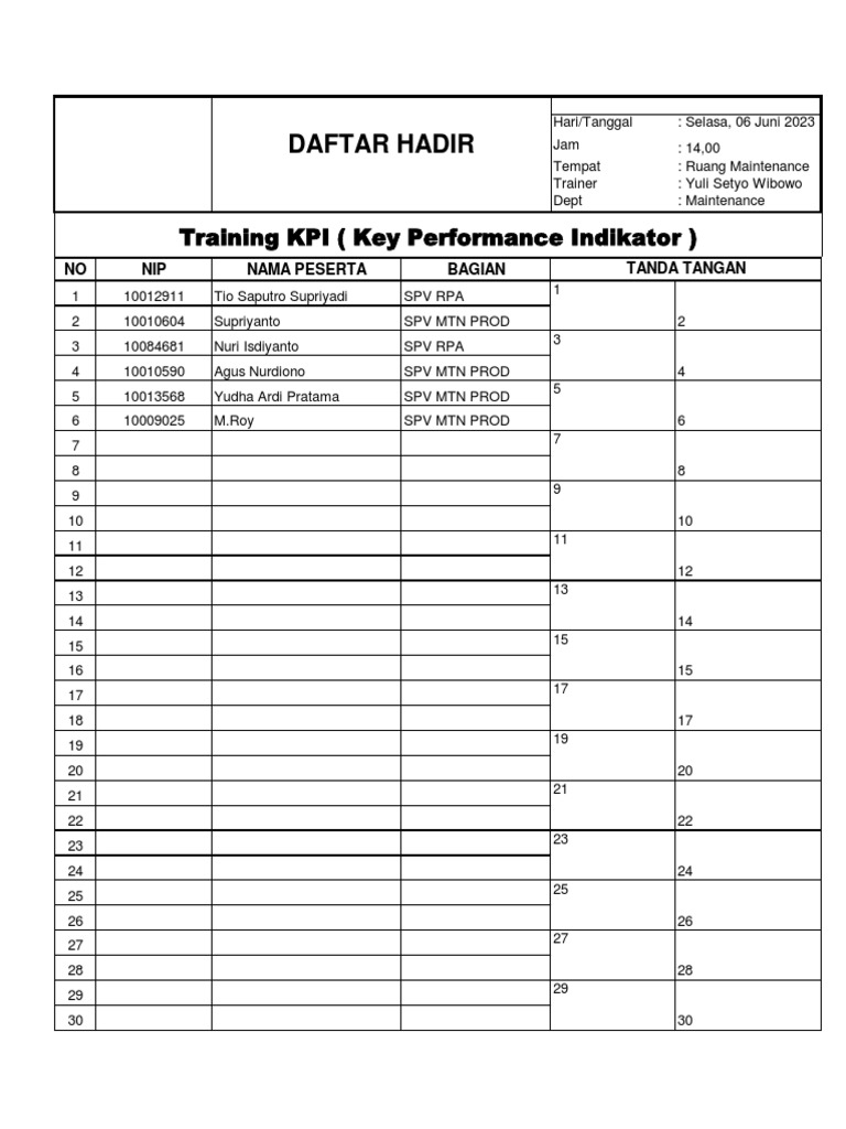 Training KPI | PDF