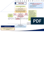 ACLS Resumen Enarm