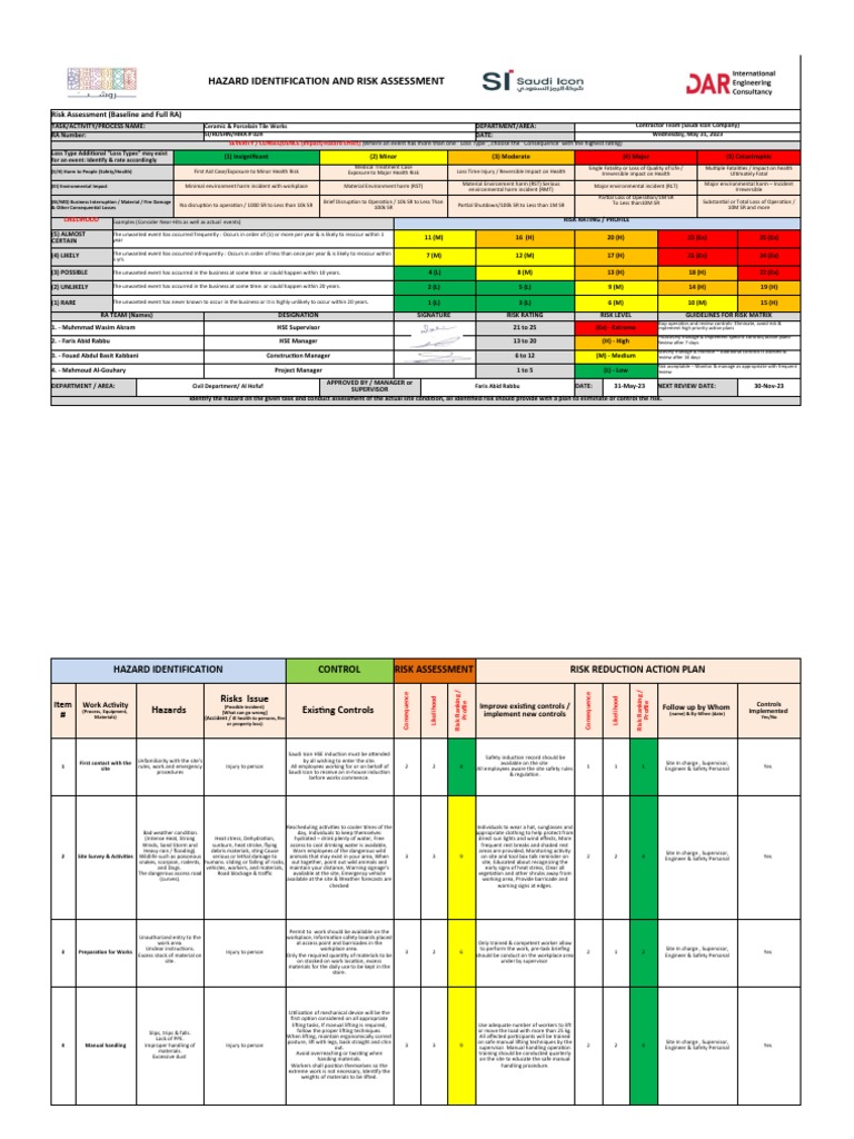 Risk Assessment For Ceramic & Porcelain Tile Works Download Free PDF