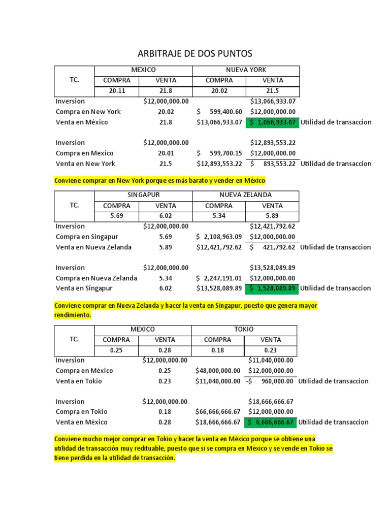 Estrategias de Arbitraje Internacional | PDF