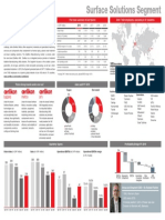 Oerlikon Factsheet Surface Solutions Q3 2020