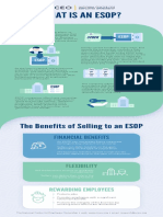 What Is An ESOP Infographic 2022