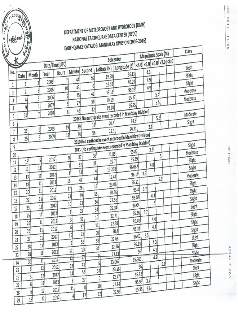 historical-record-of-earthquake-in-myanmar-pdf