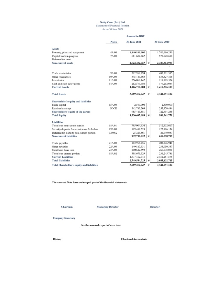 FSQ4 20202021 (Bod) Sofp PDF Equity (Finance) Balance Sheet
