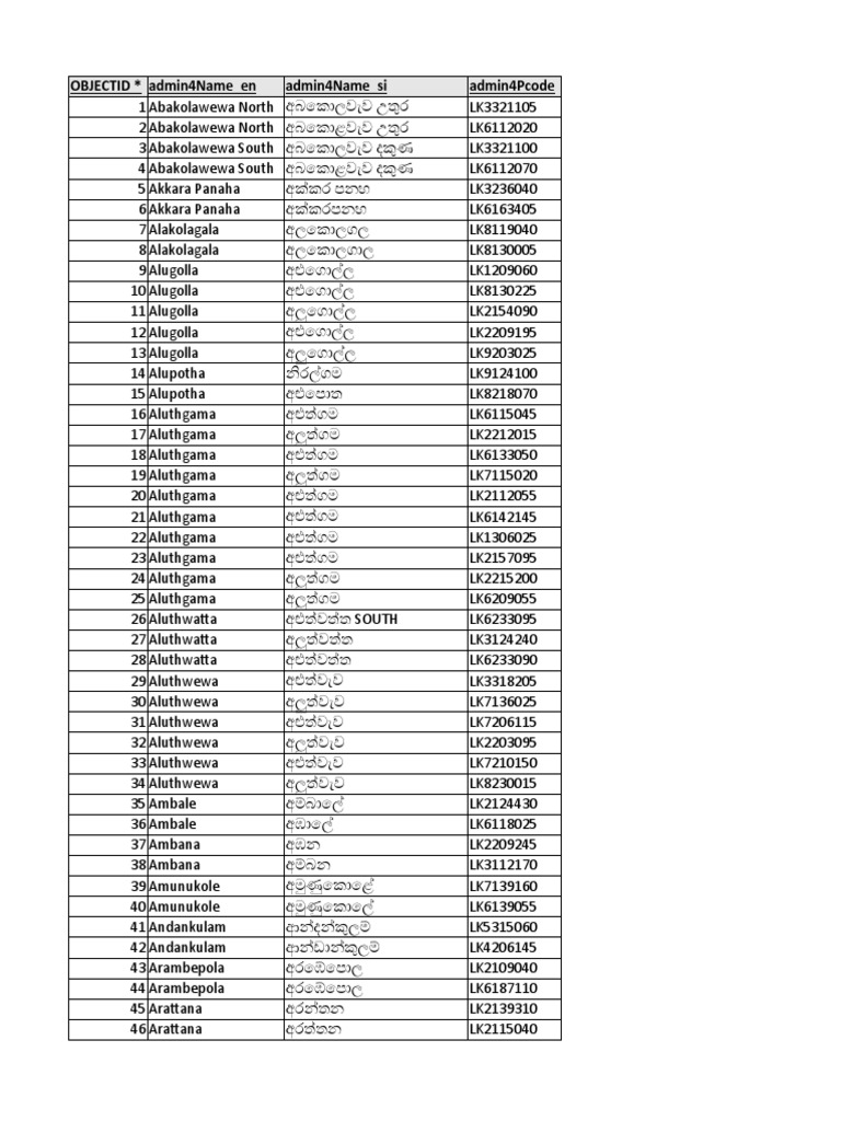 Admin4 en Si Conflicts | PDF