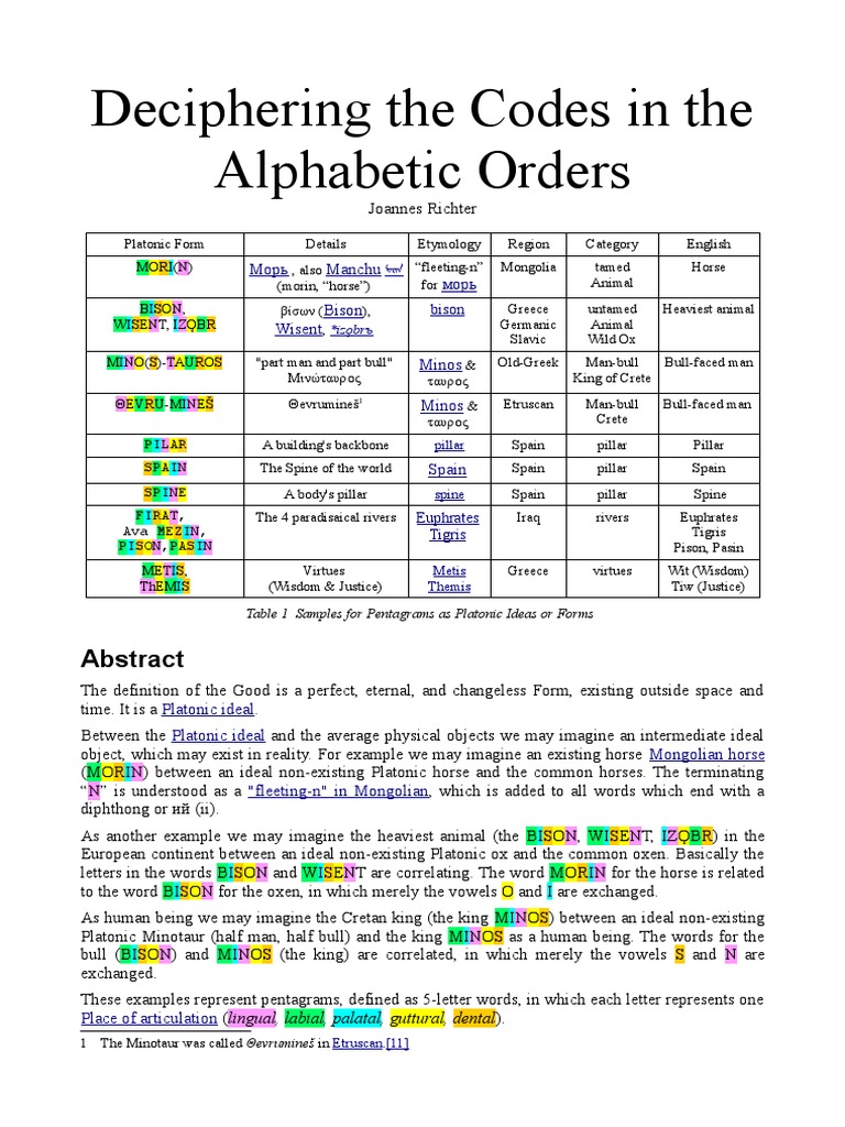 Deciphering The Codes in The Alphabetic Orders PDF Mare Linguistics