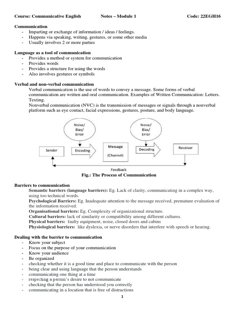 1 Sem English Notes All Modules | PDF | Communication | Nonverbal ...