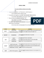 Unit 6 - Grammar Summary