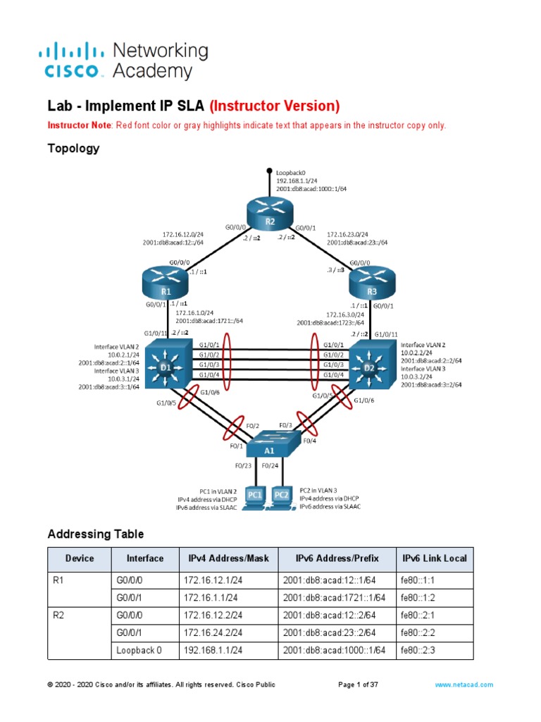 Implementing IP SLA in Cisco Networks | PDF | Ip Address | I Pv6