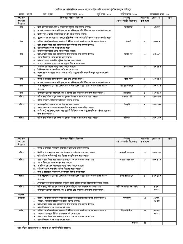 Binder 1 PDF Verb English Language