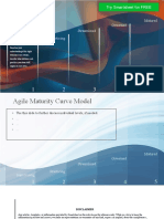 IC Agile Maturity Curve Model 11668 PowerPoint