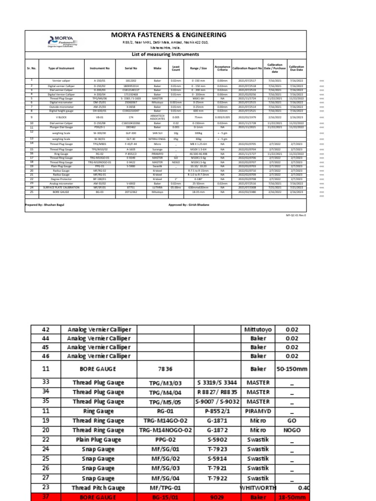 Calibration Instrument List | PDF | Metrology | Tools