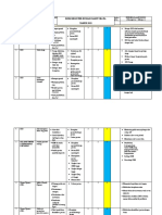 Risk Register Down Grade