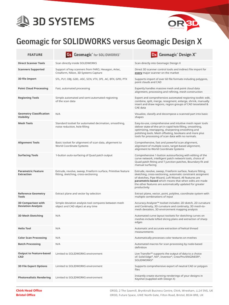 Geomagic For SOLIDWORKS VS Geomagic Design X 2016 Comparison Chart by