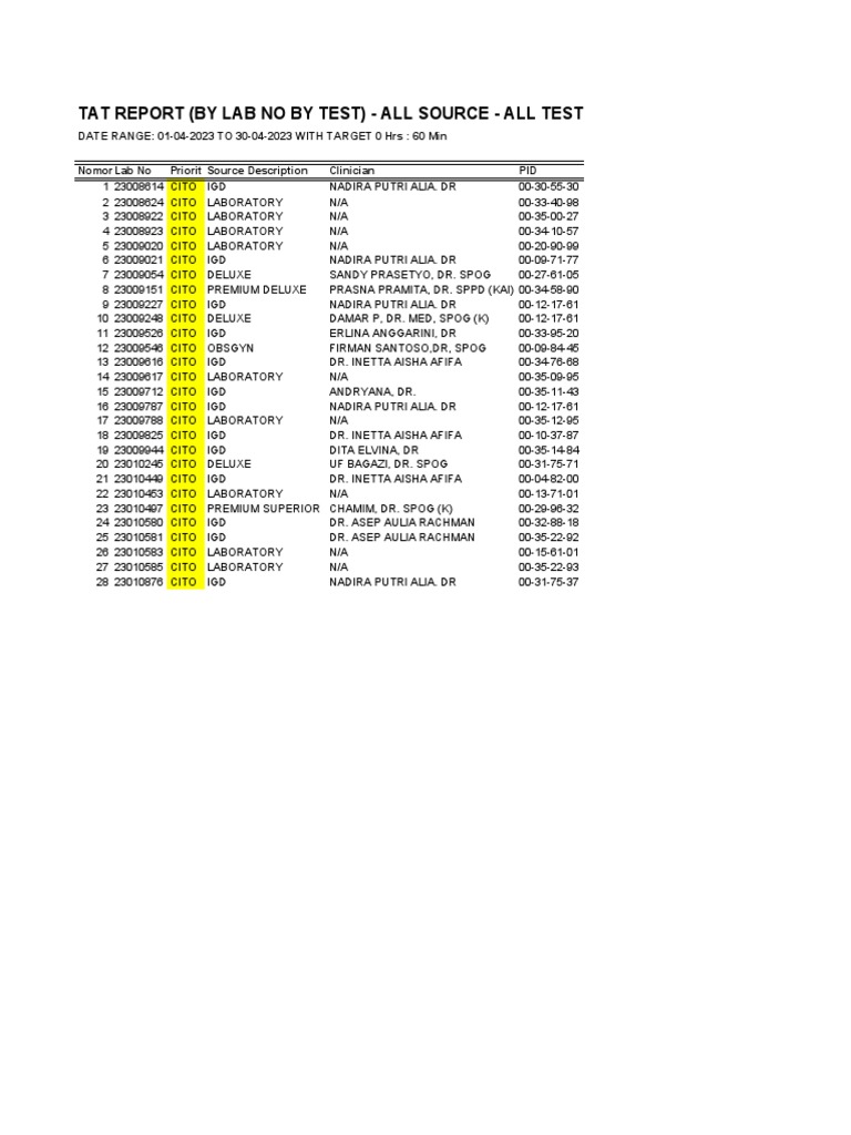 April 2023 TAT Report Summary | PDF | Patient | Practice Of Medicine