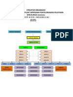 Struktur Organisasi2
