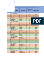 Modul 4 Kelompok 3