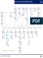 Timeline Coronavirus Lockdown December 2021