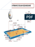 Kedudukn Pemain DLM Gelanggang