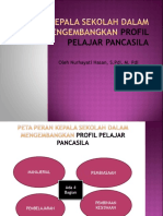 Peran Kepala Sekolah Dalam Mengembangkan Profil Pelajar Pancasila