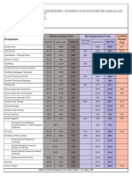 Opfeechart