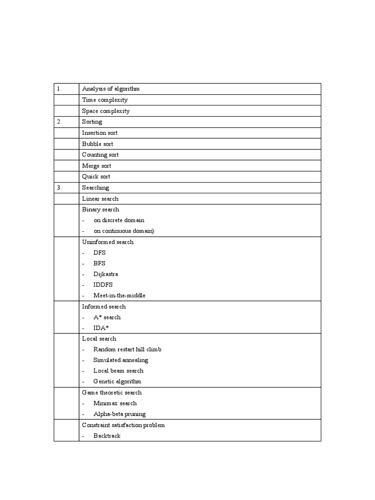 List of Algorithms | PDF