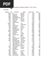 Jet's Pizza Menu | PDF | Pizza | Salad