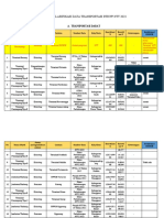 Tabel Klarifikasi Transportasi Dishub RTRWP NTT 2023 (Konsultan) Darat & Bandara Ok