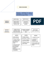 Arbol de Soluciones Liderazgo y Trab en Equip